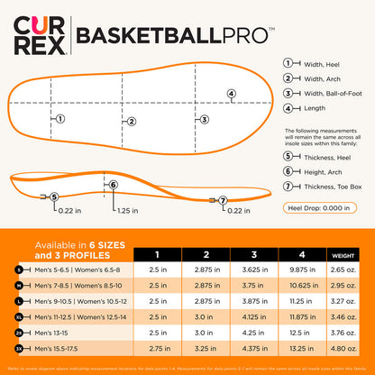 CURREX® BASKETBALLPRO™ Insoles | Engineered Stability for Cuts, Jumps & Landings