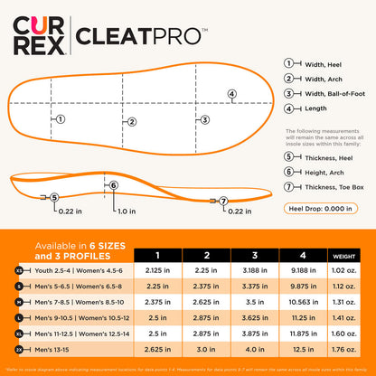 CURREX® CLEATPRO™ Insoles | Dynamic Sports Insoles for Soccer Cleats, Football Cleats, Spikes, & Field Sport Shoes