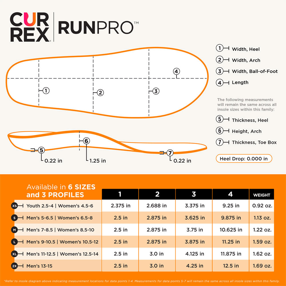 CURREX® RUNPRO™ Insoles | Dynamic Insoles for Running Shoes
