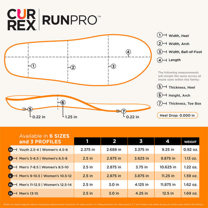 CURREX® RUNPRO™ Insoles | Dynamic Insoles for Running Shoes